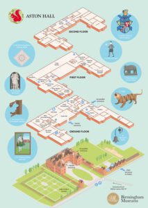 Illustrated Museum Visitor Map for Aston Hall - Illustrated Maps by Tom ...