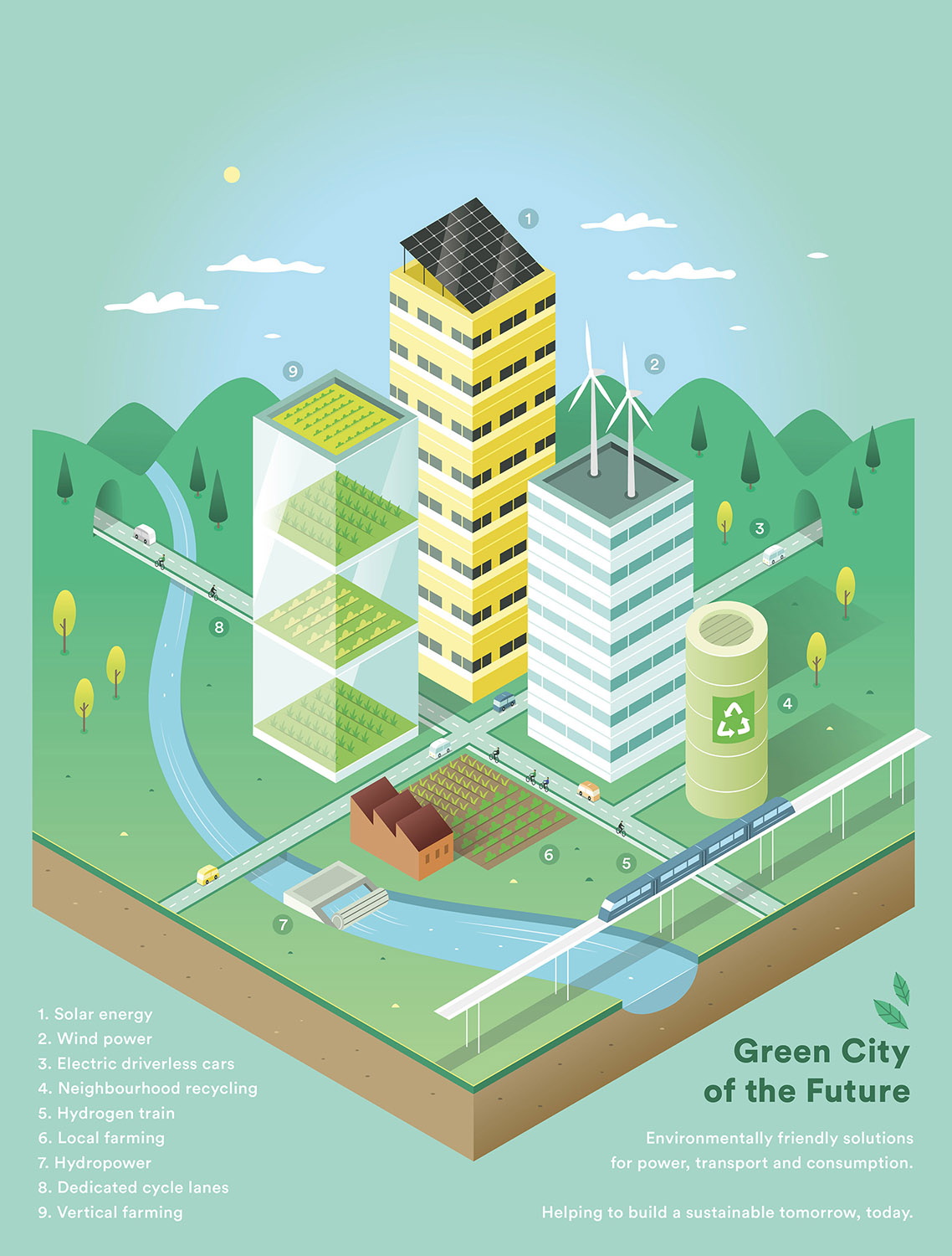3D isometric map diagram for a green city of the future. Environmentally friendly solutions for power, transport and consumption.