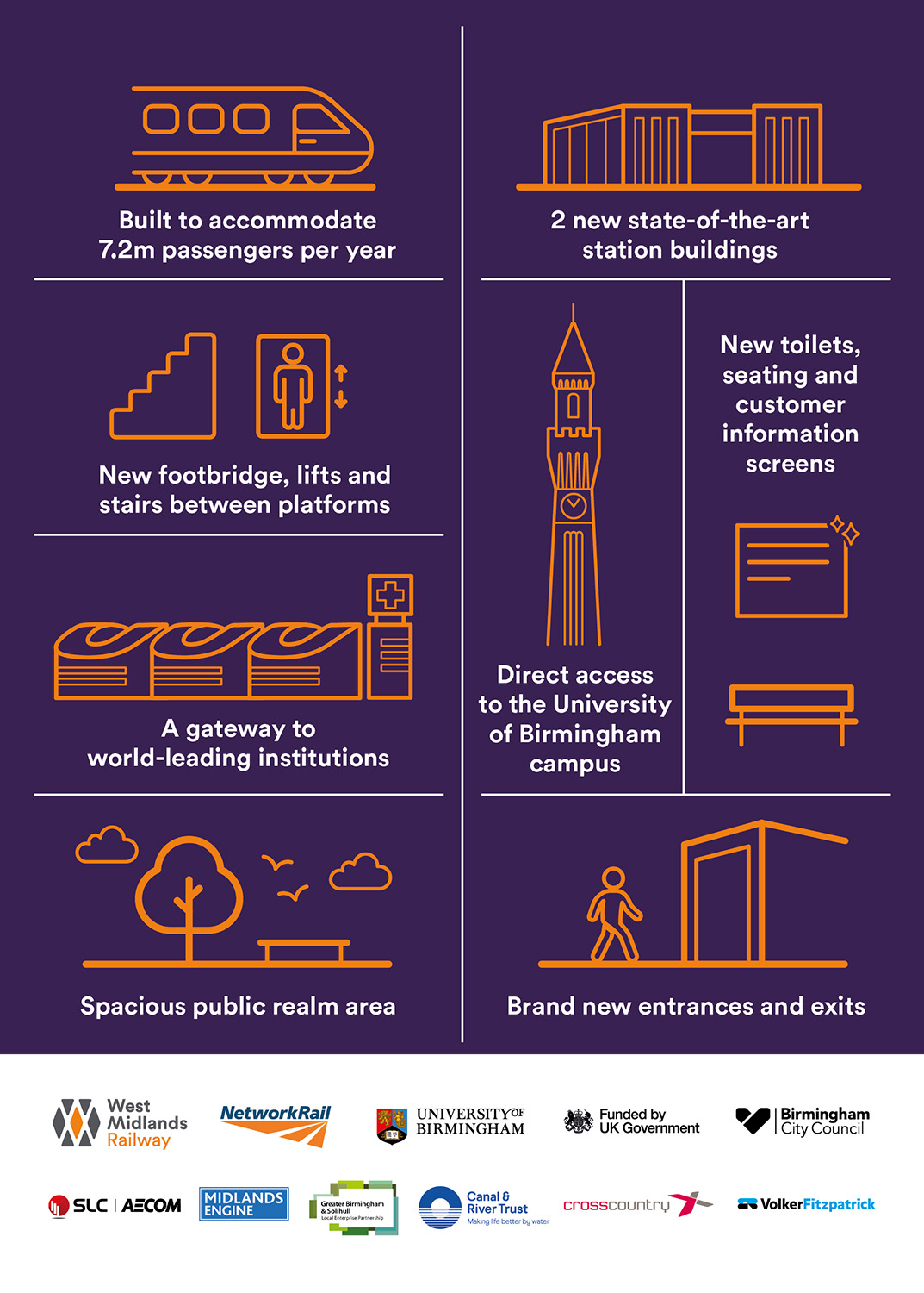 University train station infographic