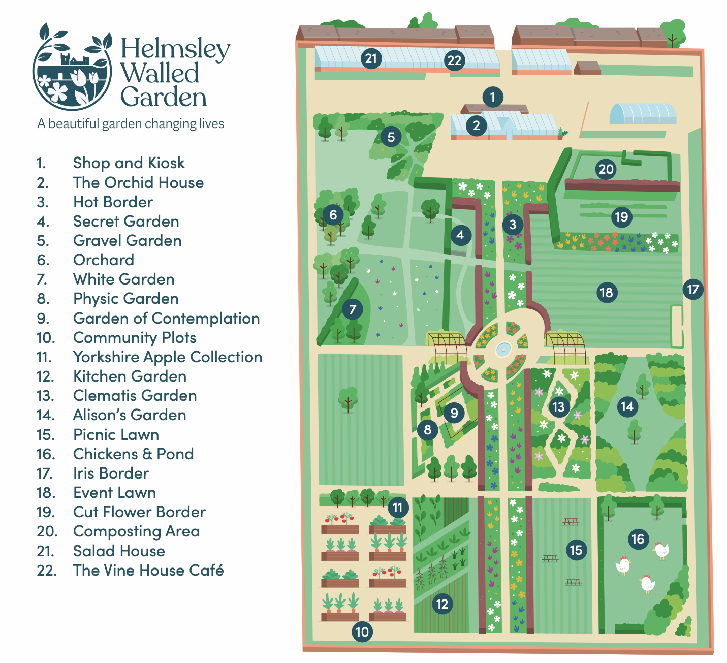 Illustrated walled garden map for Helmsley Walled Garden